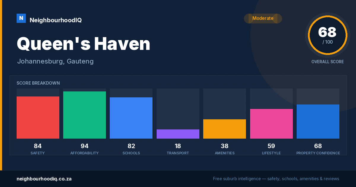 Queen's Haven report card