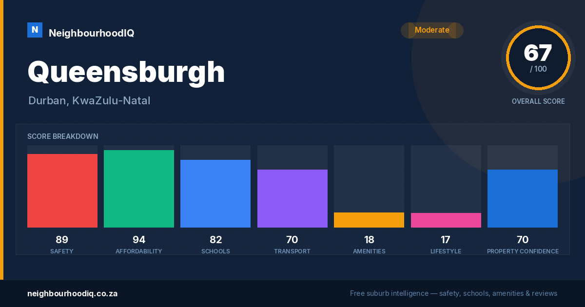 Queensburgh report card