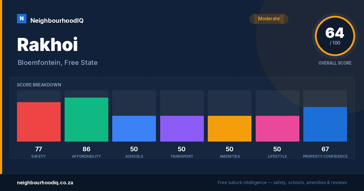 Rakhoi report card