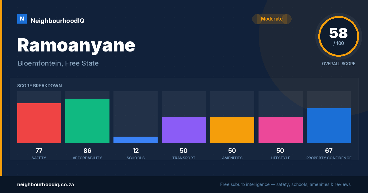Ramoanyane report card