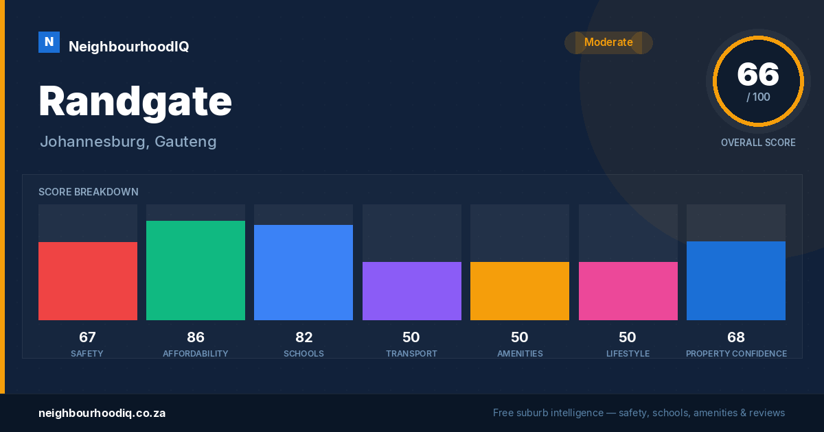Randgate report card