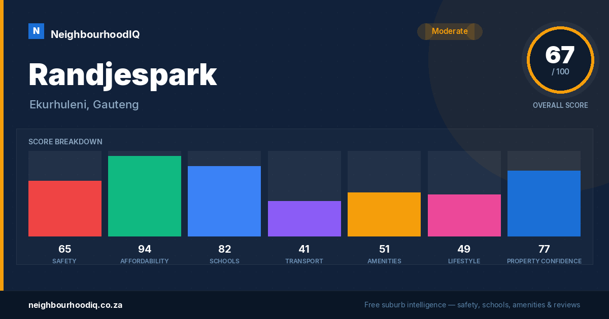 Randjespark report card