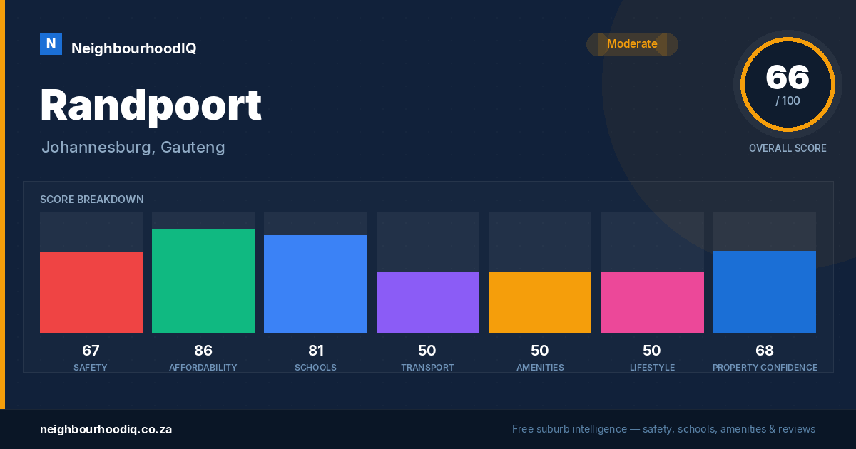 Randpoort report card