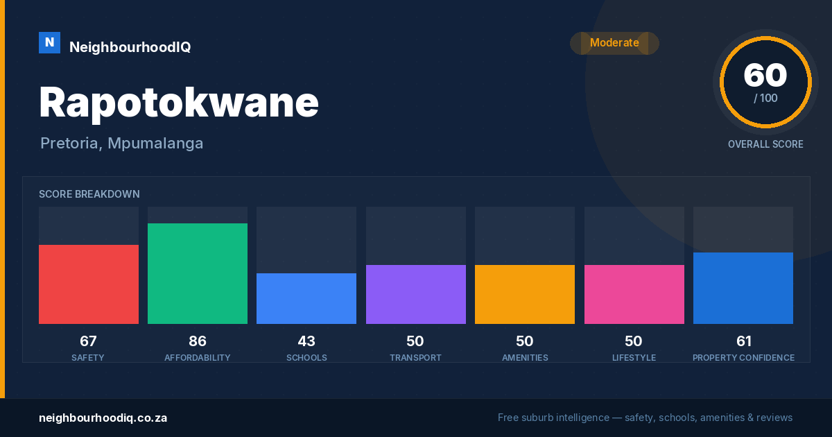 Rapotokwane report card