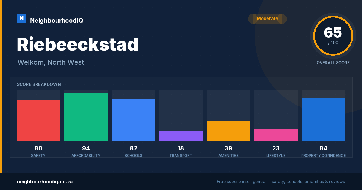 Riebeeckstad report card