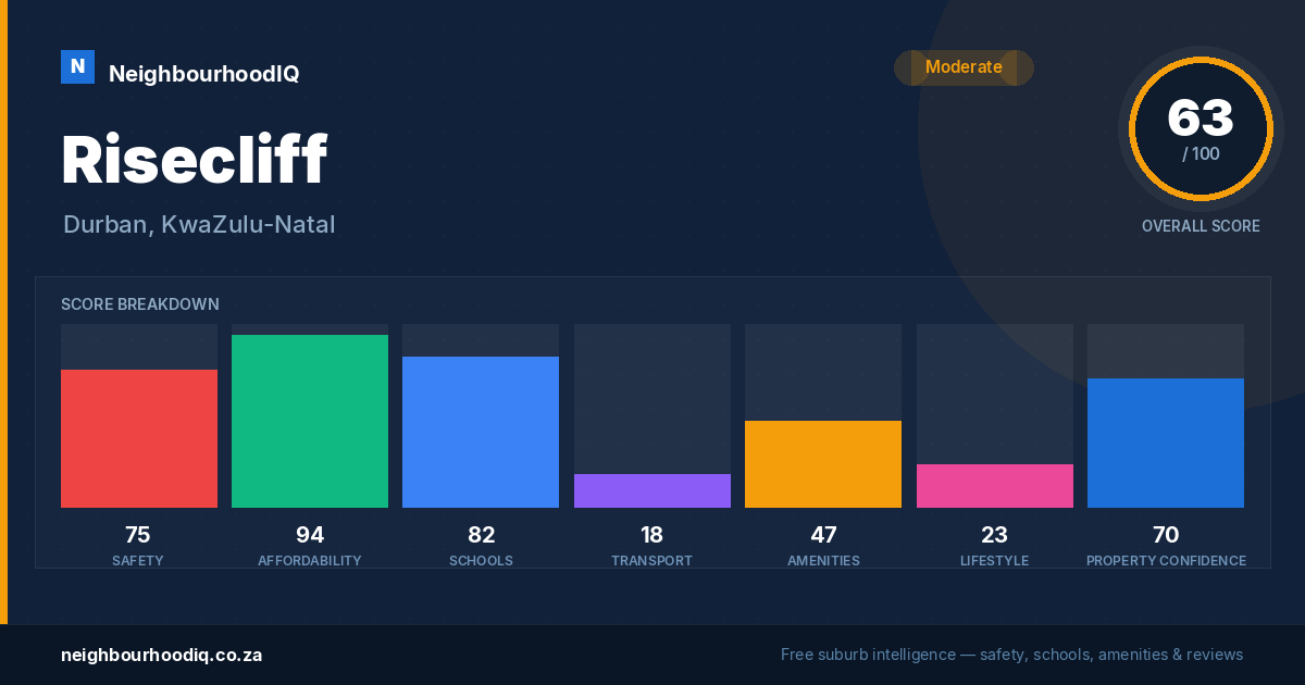 Risecliff report card