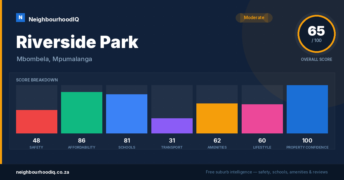 Riverside Park report card
