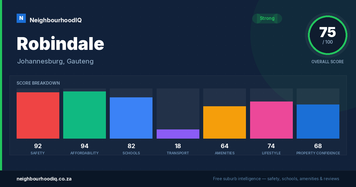 Robindale report card