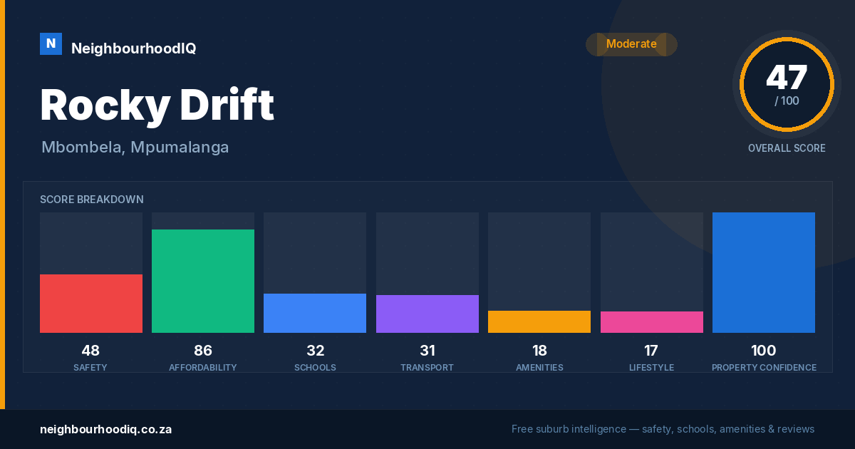 Rocky Drift report card