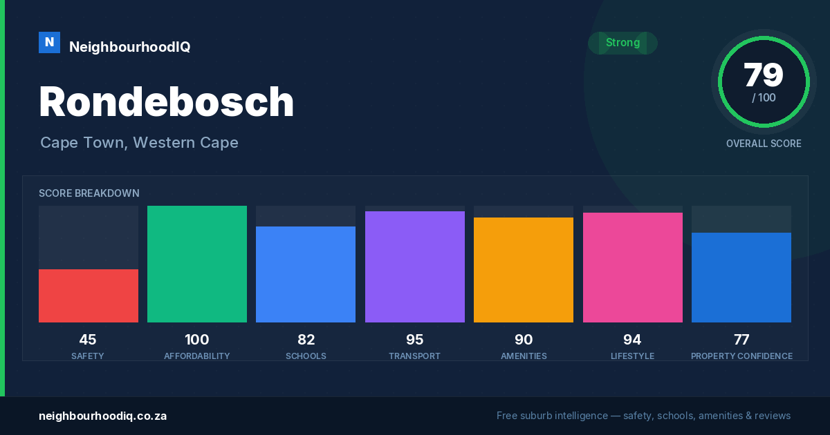 Rondebosch report card