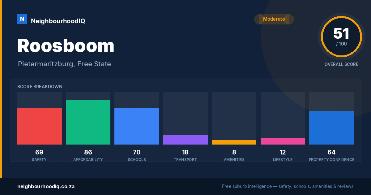 Roosboom report card