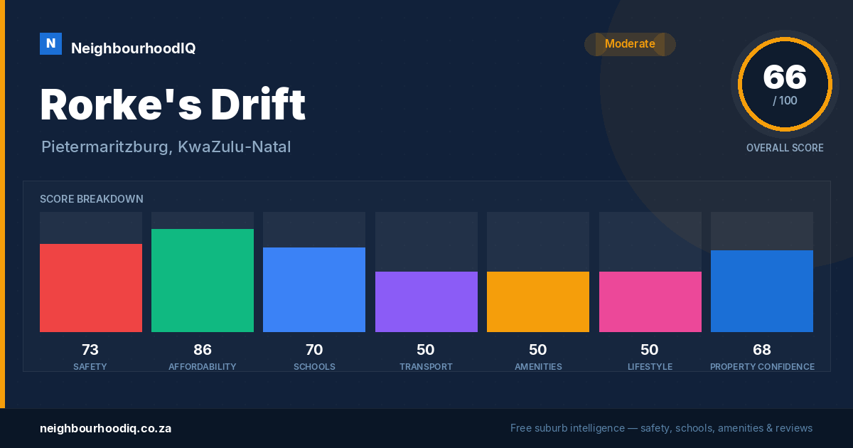 Rorke's Drift report card