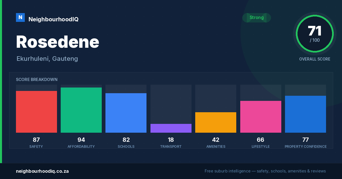 Rosedene report card