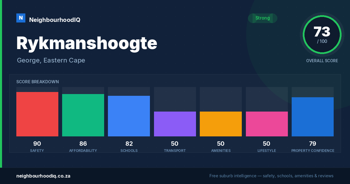 Rykmanshoogte report card