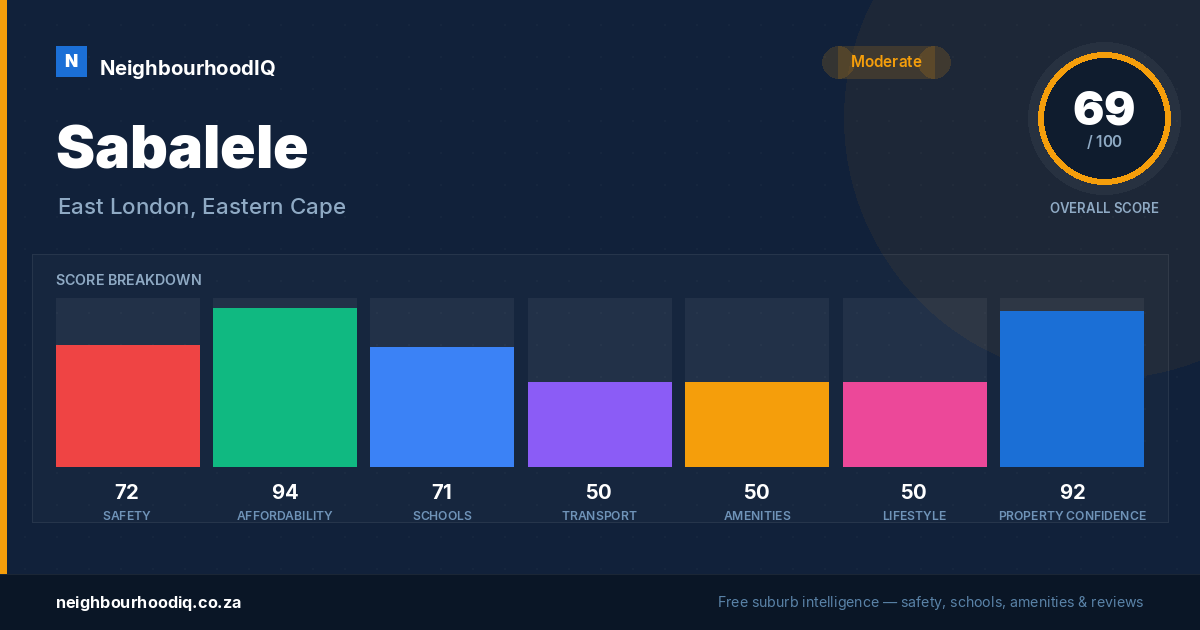 Sabalele report card