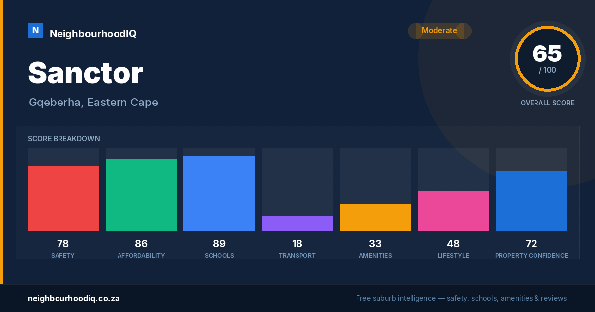 Sanctor report card