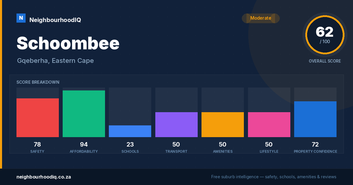 Schoombee report card