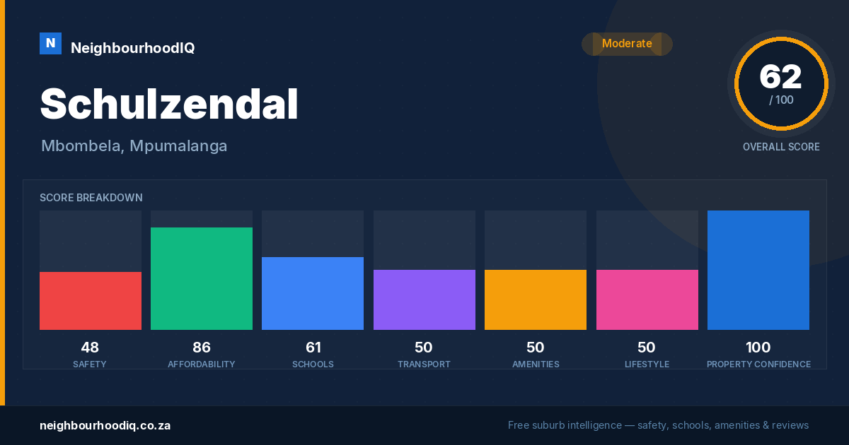 Schulzendal report card