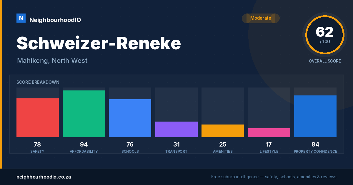 Schweizer-Reneke report card