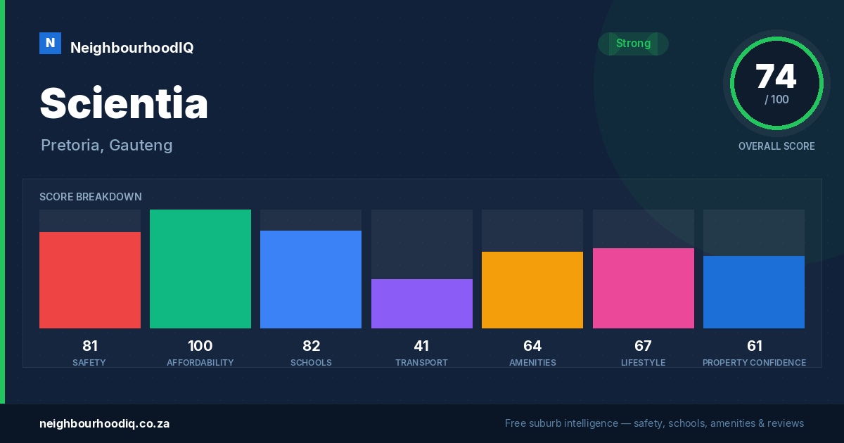 Scientia report card
