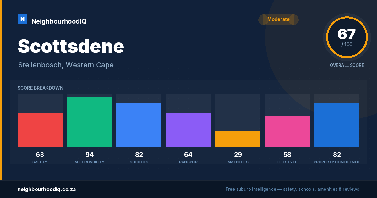 Scottsdene report card