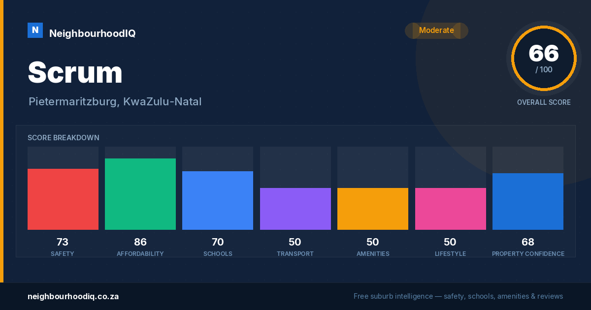 Scrum report card