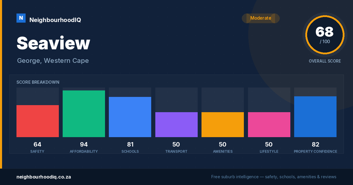 Seaview report card