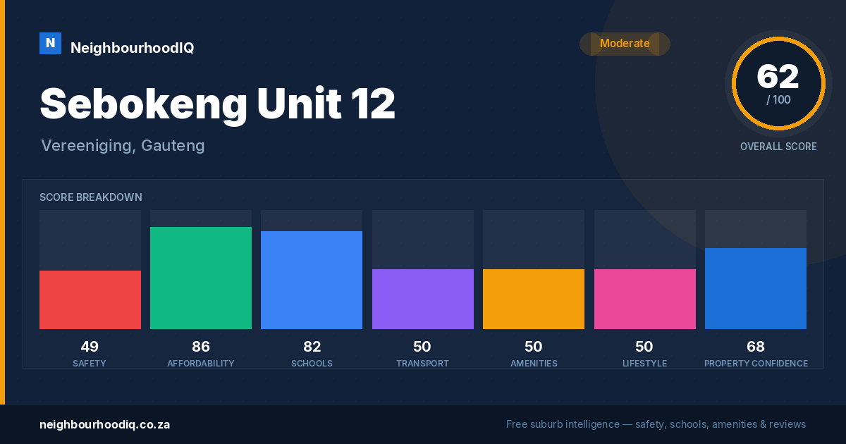 Sebokeng Unit 12 report card