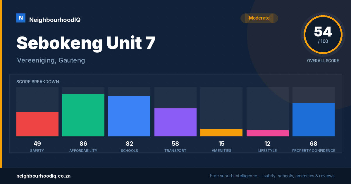 Sebokeng Unit 7 report card