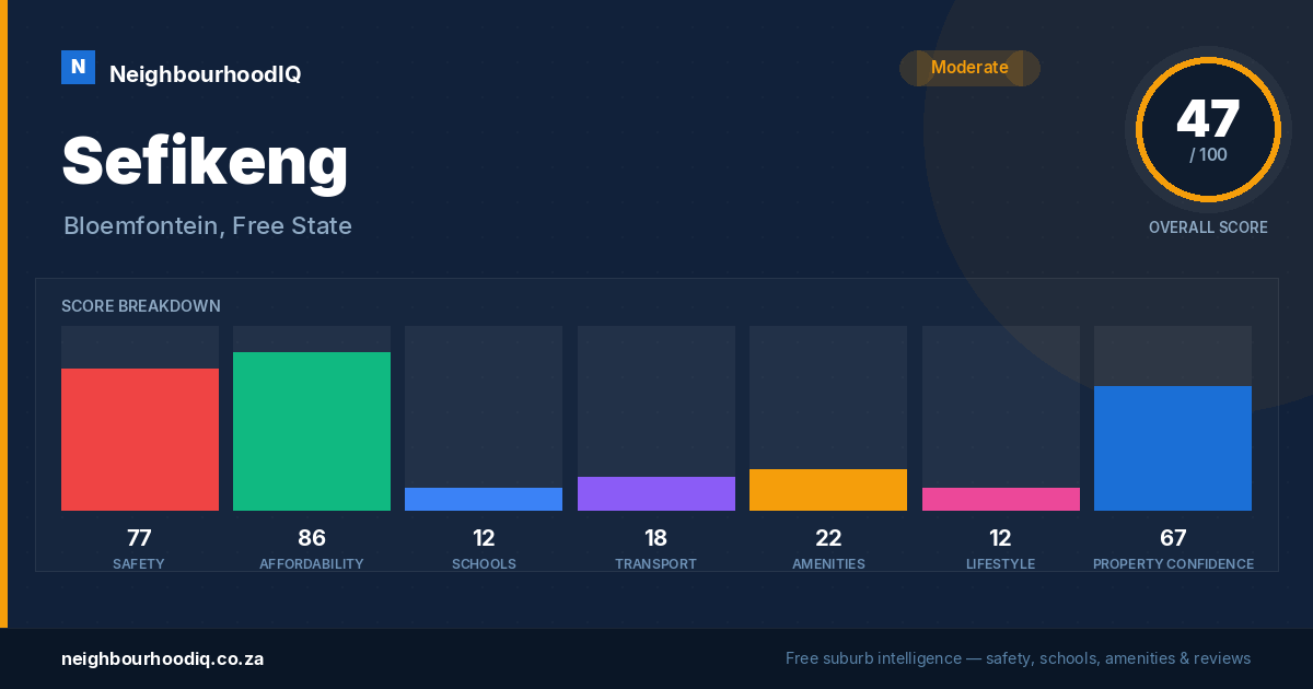 Sefikeng report card