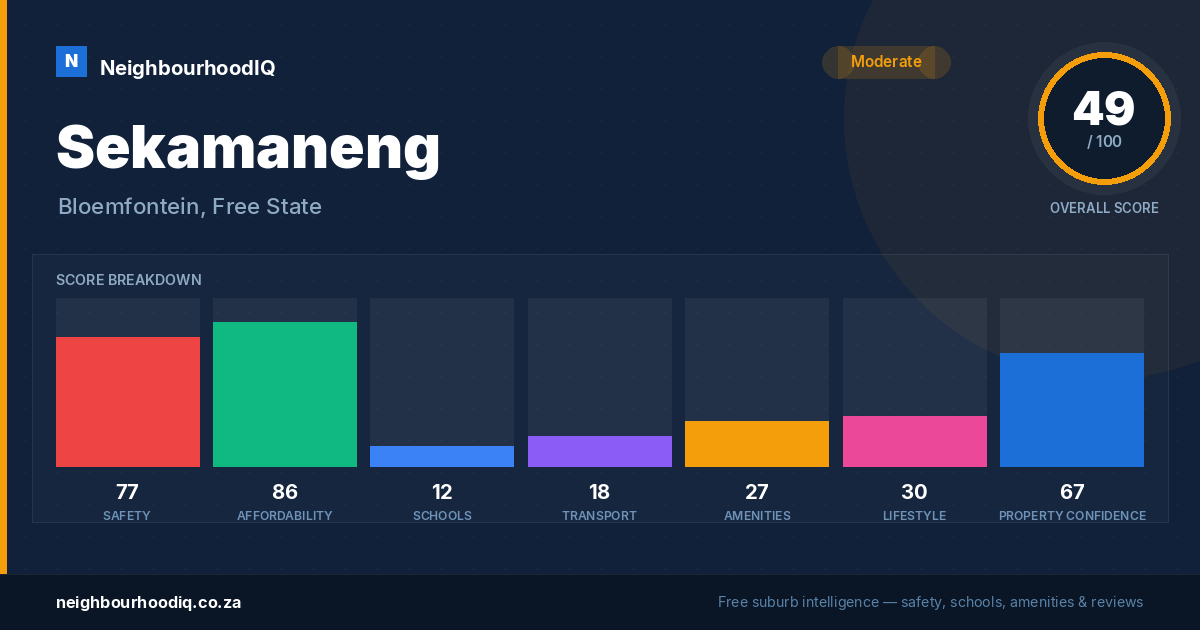 Sekamaneng report card