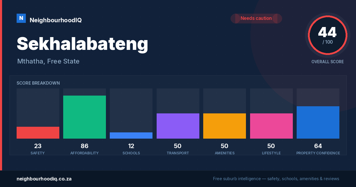 Sekhalabateng report card