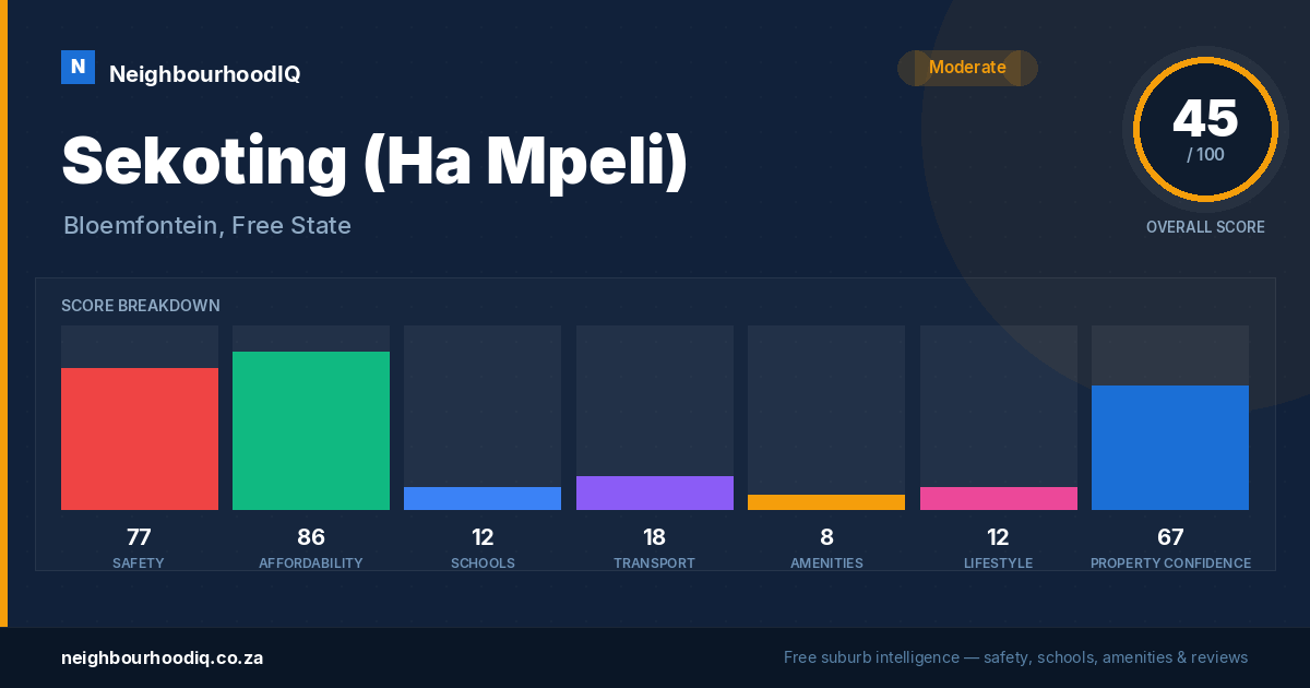 Sekoting (Ha Mpeli) report card