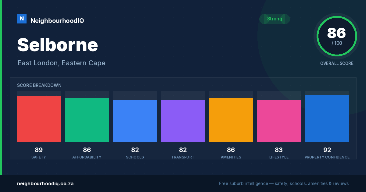 Selborne report card