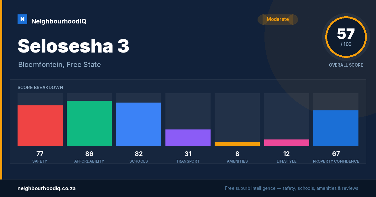 Selosesha 3 report card