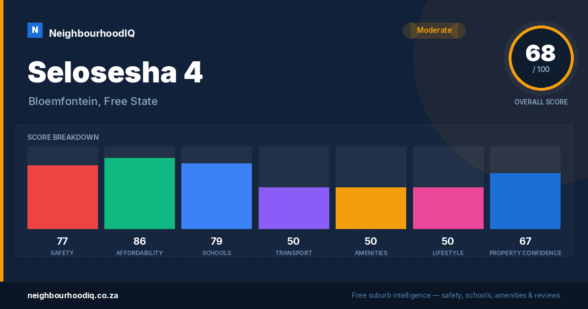 Selosesha 4 report card