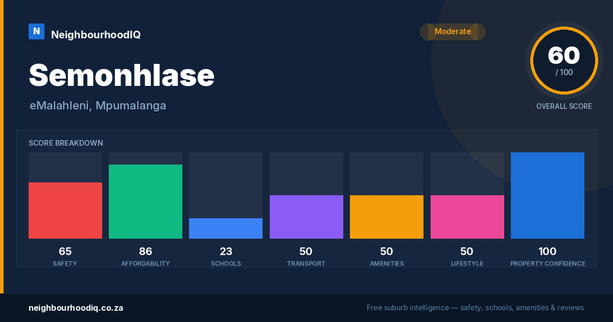 Semonhlase report card
