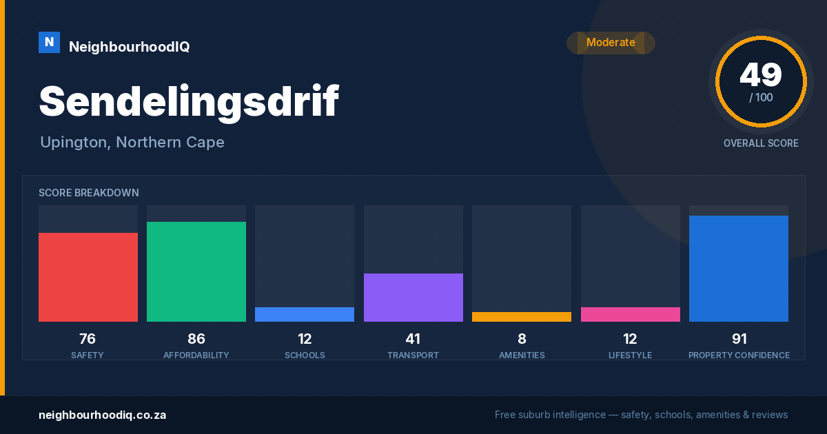 Sendelingsdrif report card