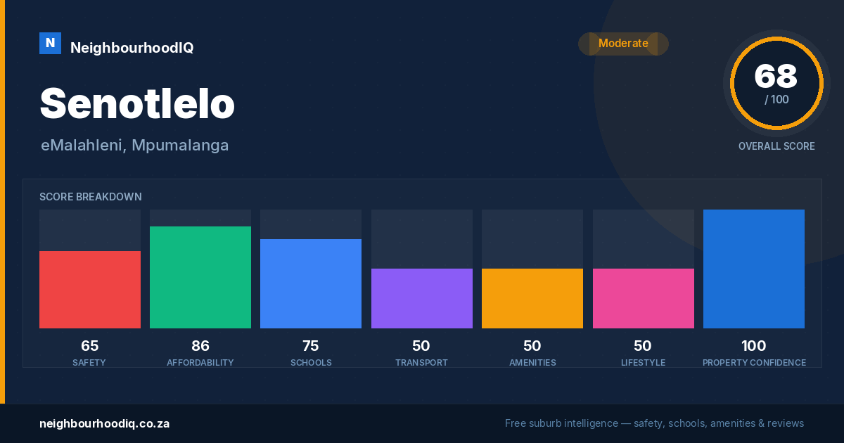 Senotlelo report card