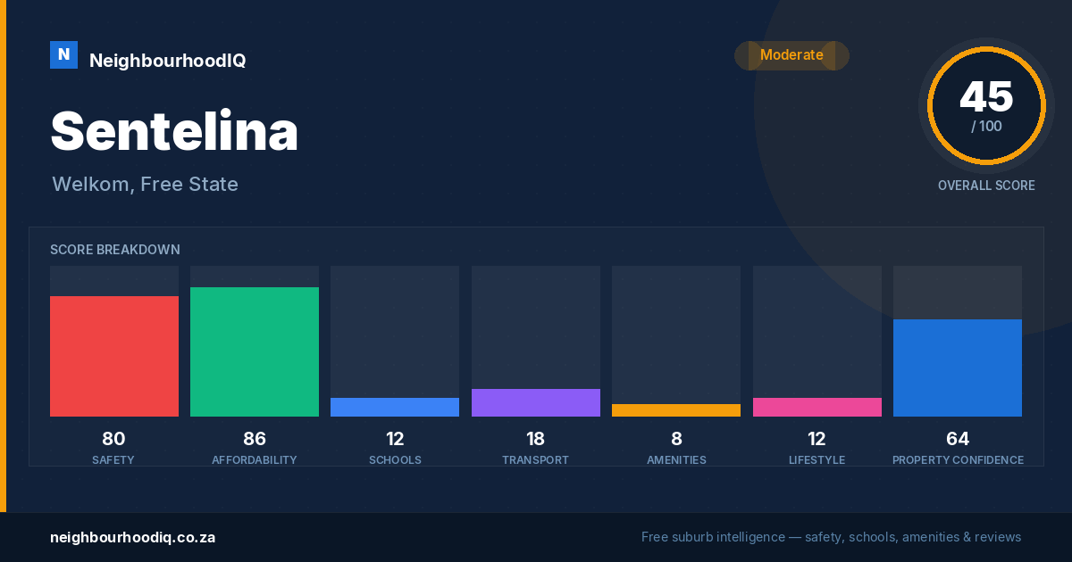 Sentelina report card