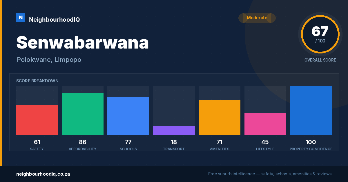 Senwabarwana report card