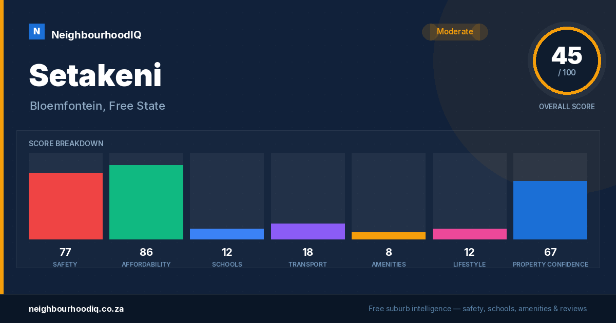 Setakeni report card