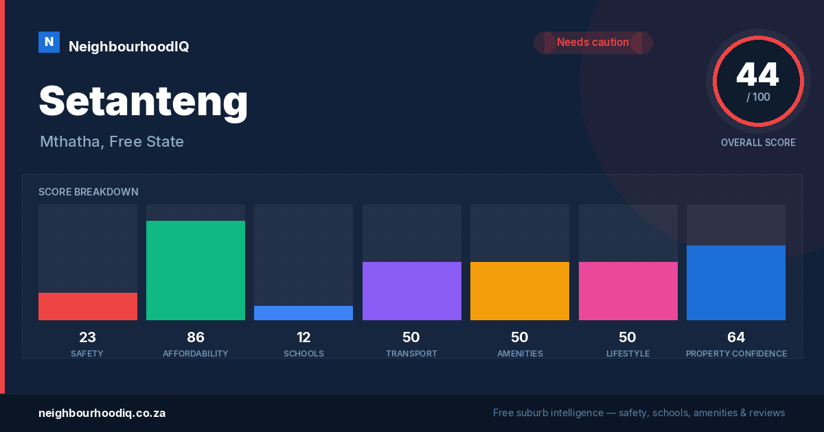 Setanteng report card