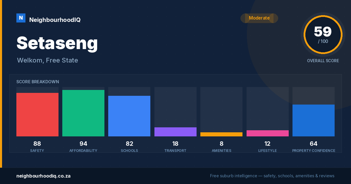 Setaseng report card