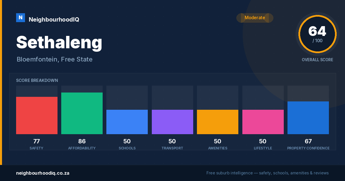 Sethaleng report card