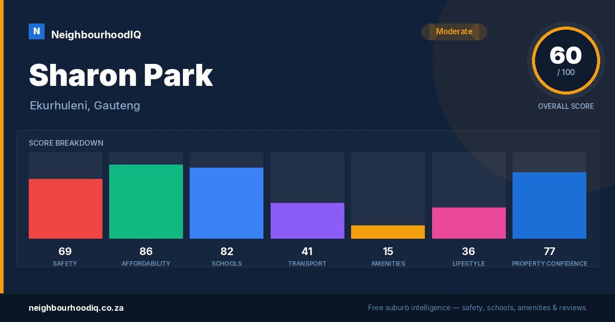 Sharon Park report card