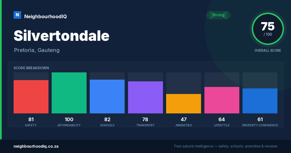 Silvertondale report card