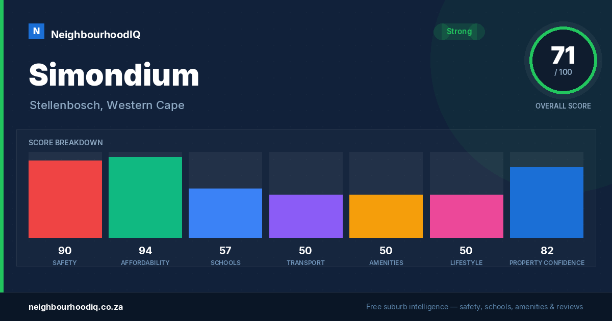 Simondium report card