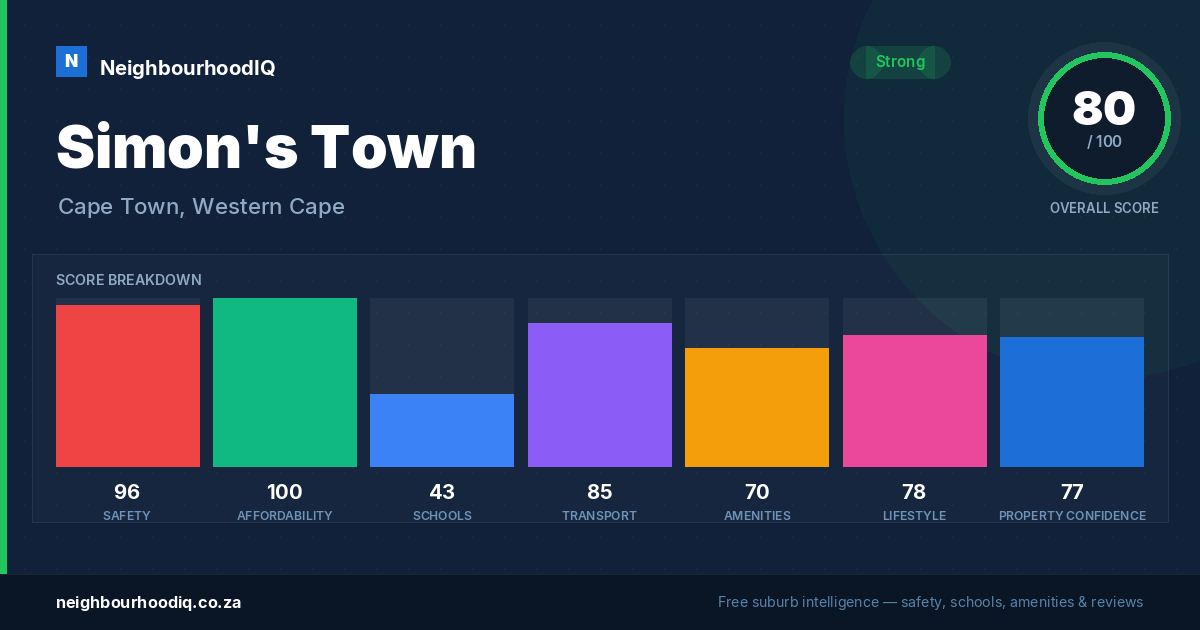 Simon's Town report card