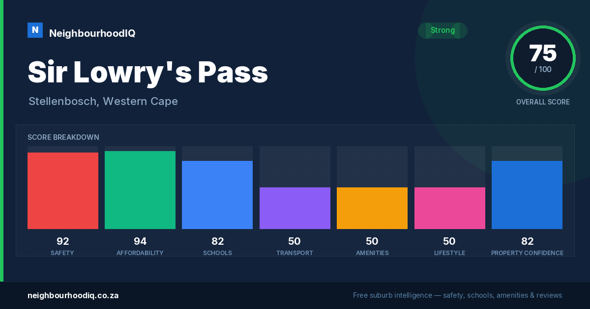 Sir Lowry's Pass report card